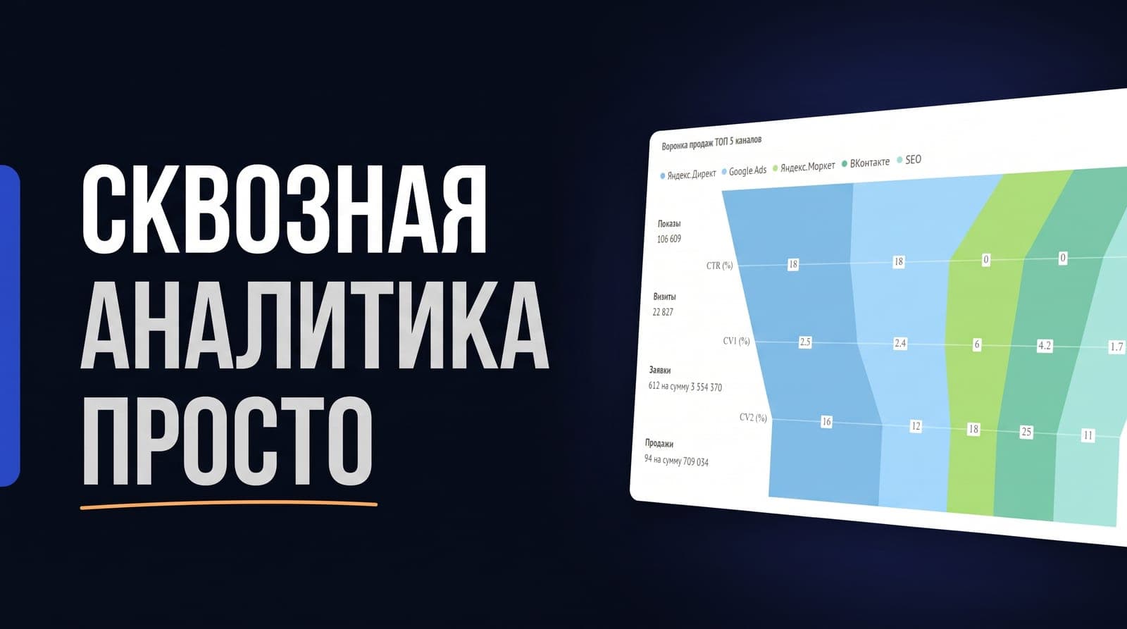 Что такое сквозная аналитика: простыми словами и на примере
