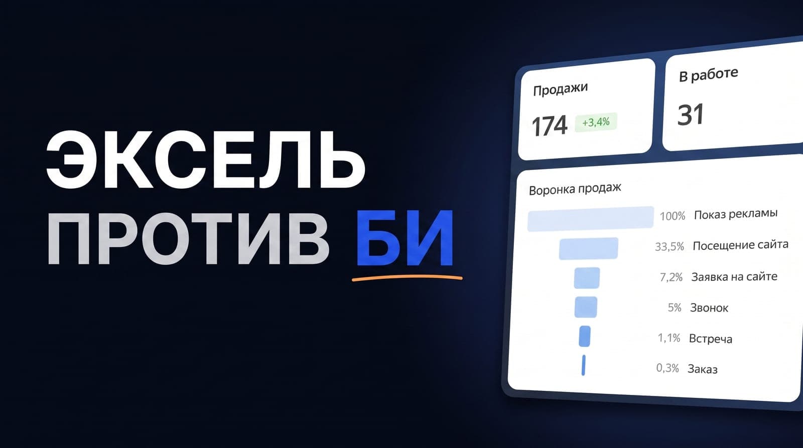 Дашборд в Excel против BI: до какого объёма таблицы справляются честно