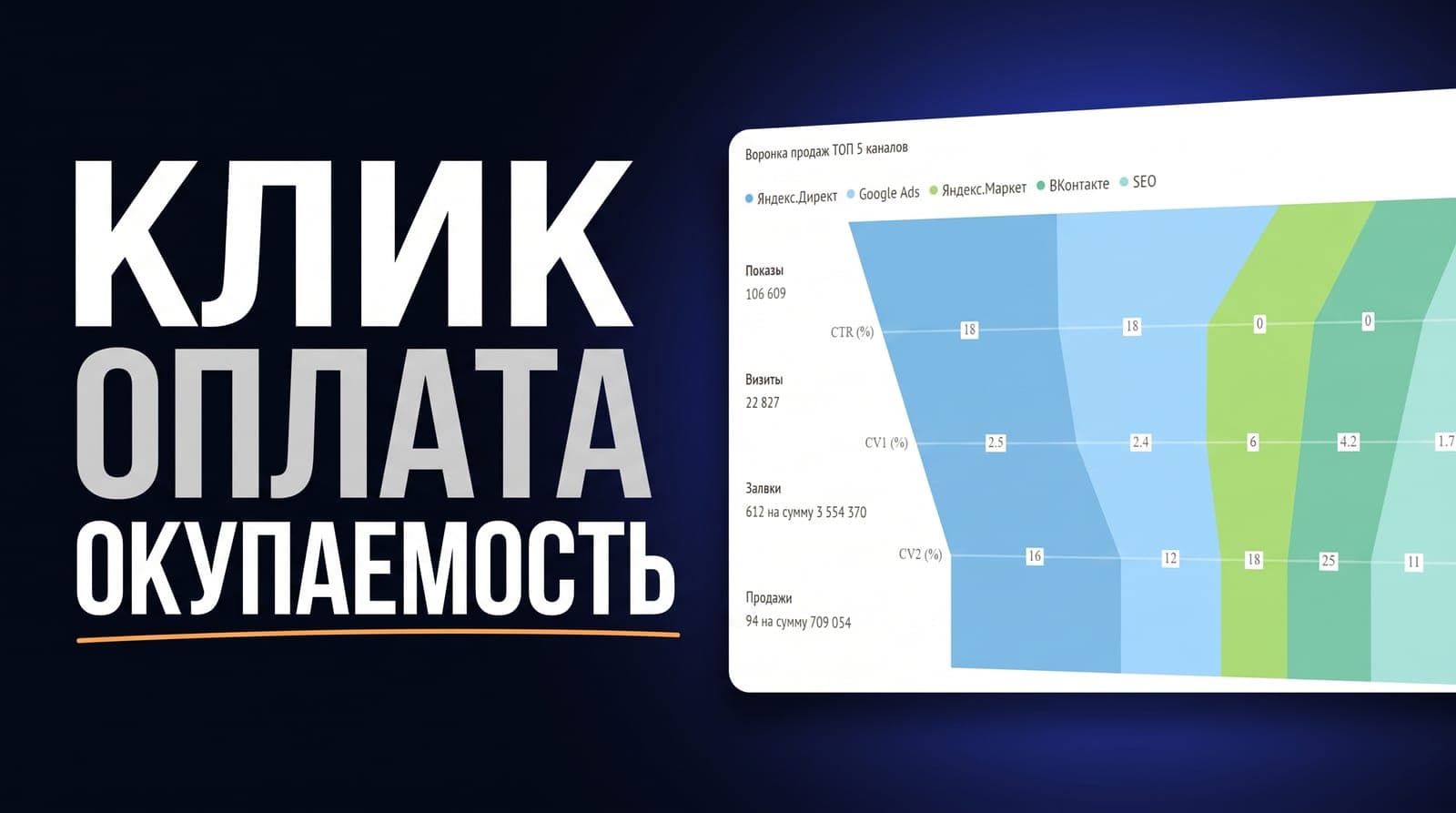 Как Roistat собирает атрибуцию от клика до оплаты и на какой неделе видно окупаемость каналов