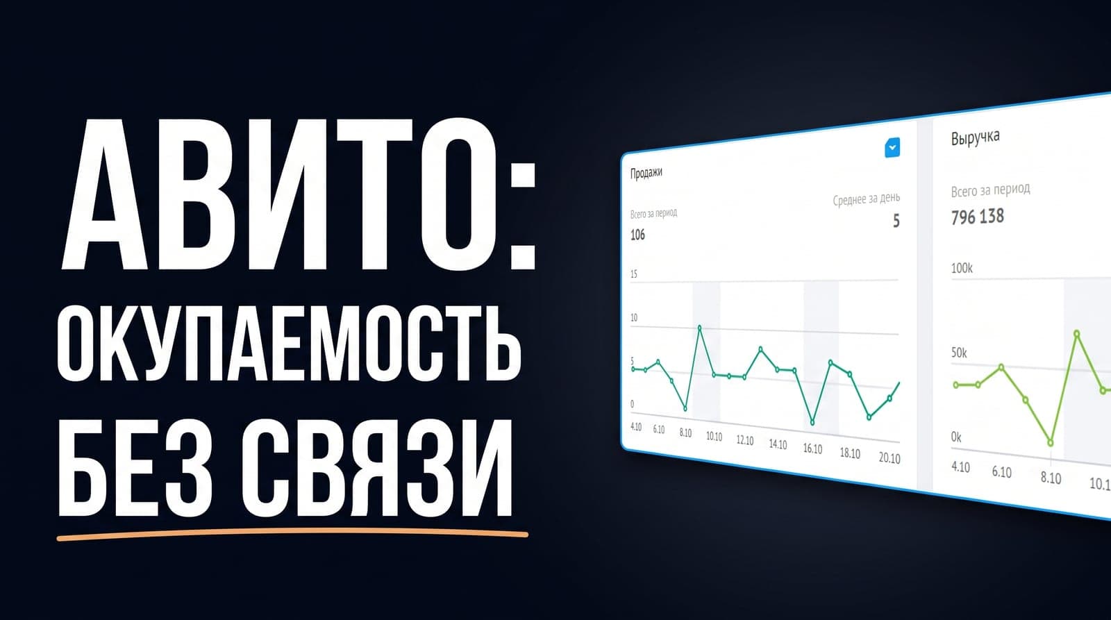 Окупаемость рекламы в Avito Ads, когда площадка не связывает объявление с оплатившим клиентом