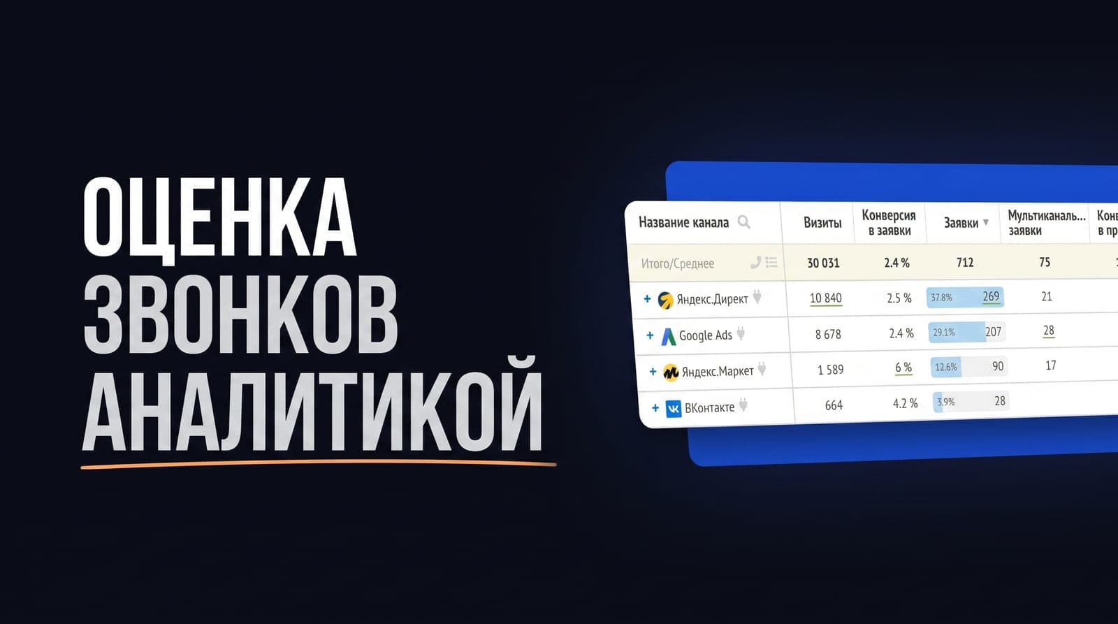 Оценка звонков по чек-листу вручную не масштабируется: как речевая аналитика ставит балл каждому разговору