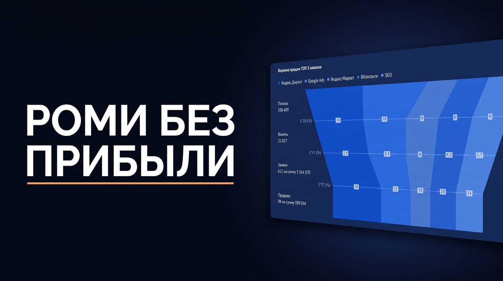 Зелёный ROMI в Roistat без прибыли: где в отчёте теряется маржа и почему счёт по выручке завышает окупаемость
