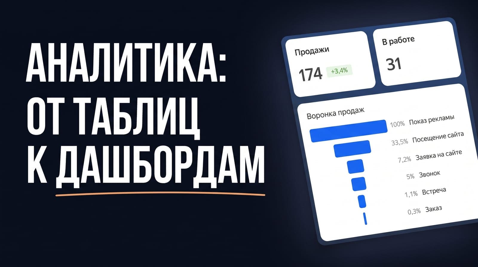 Аналитика маркетплейсов на Google Sheets упирается в поддержку таблиц: разбираю переход на дашборд DataLens