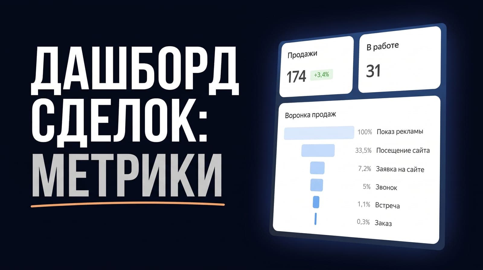 Дашборд отдела продаж: какие показатели двигают сделки в текущем месяце