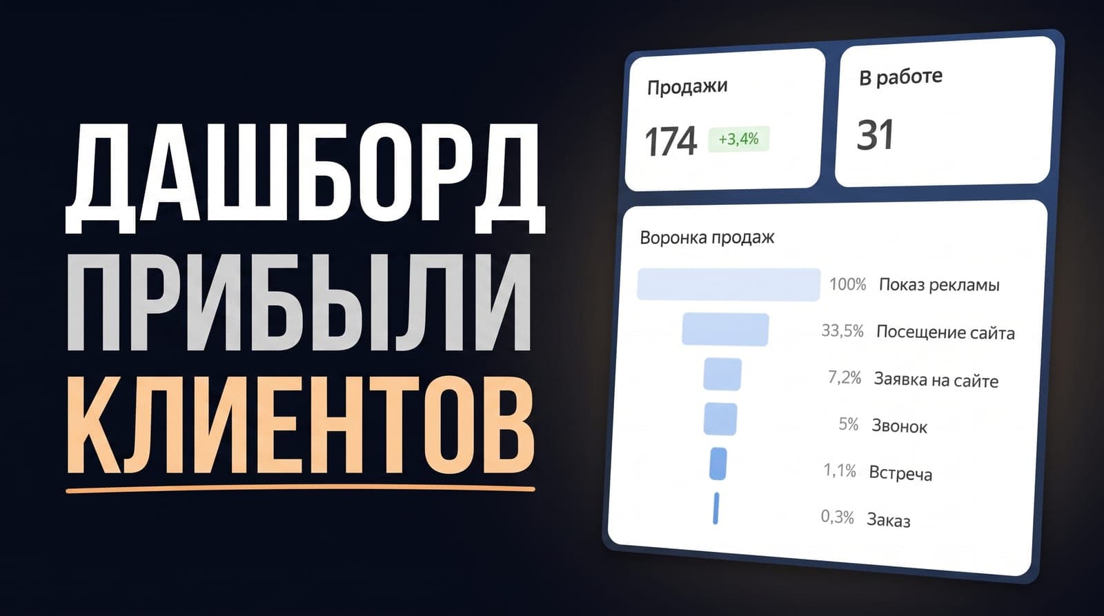 Дашборд повторных продаж и LTV в DataLens: как увидеть, кто приносит прибыль не с первой покупки