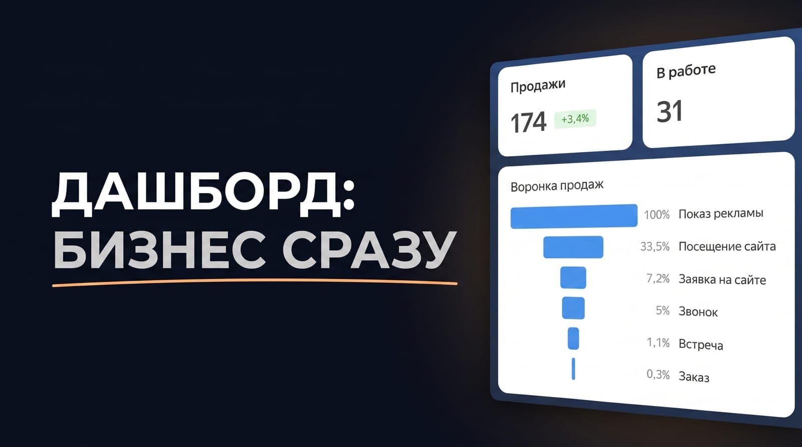 Дашборд собственника: три экрана, по которым состояние бизнеса читается за пять минут