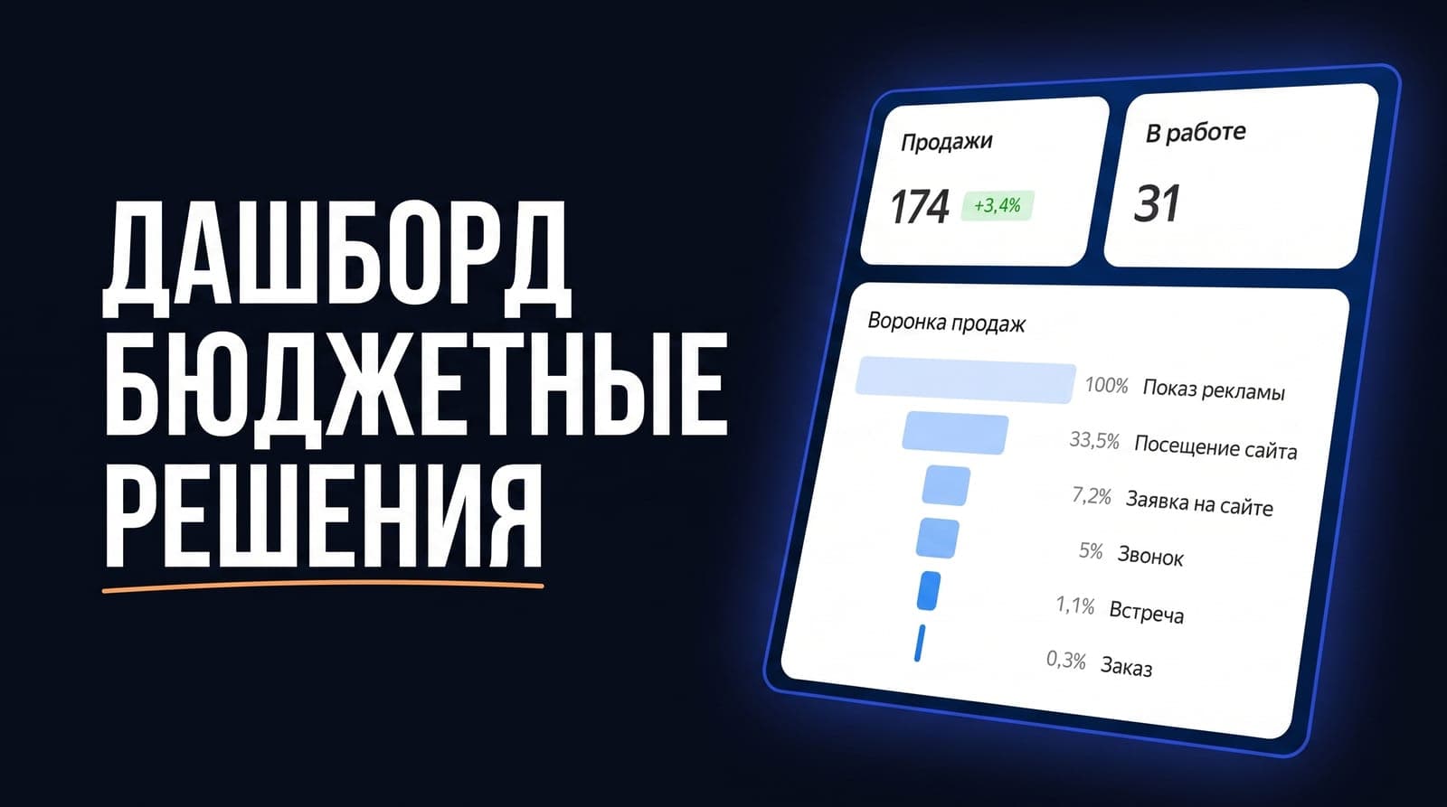 Дашборд собственника в Yandex DataLens: пять денежных отчётов, по которым решают, куда давать бюджет