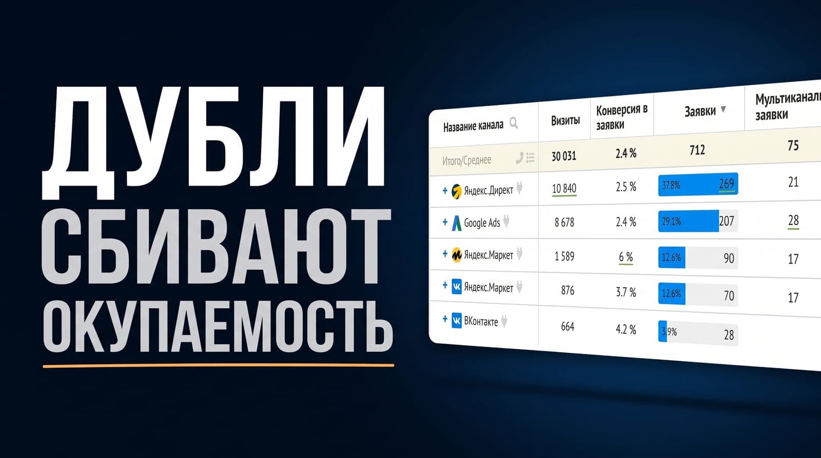 Дубли сделок и контактов в amoCRM: как они искажают окупаемость рекламы и что даёт автосклейка на входе