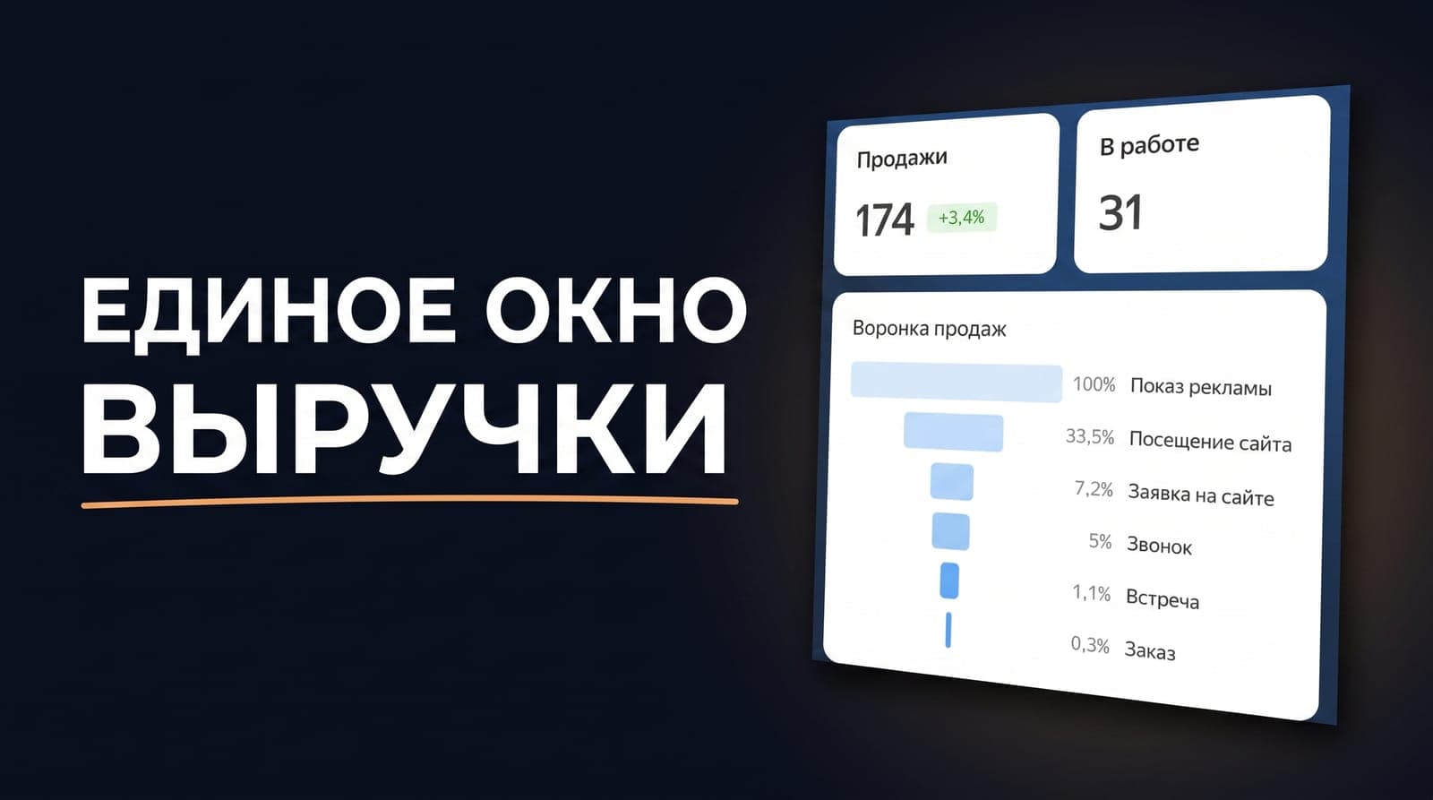 Единое окно выручки в DataLens на данных amoCRM и Roistat: от рекламного рубля до оплаченной сделки