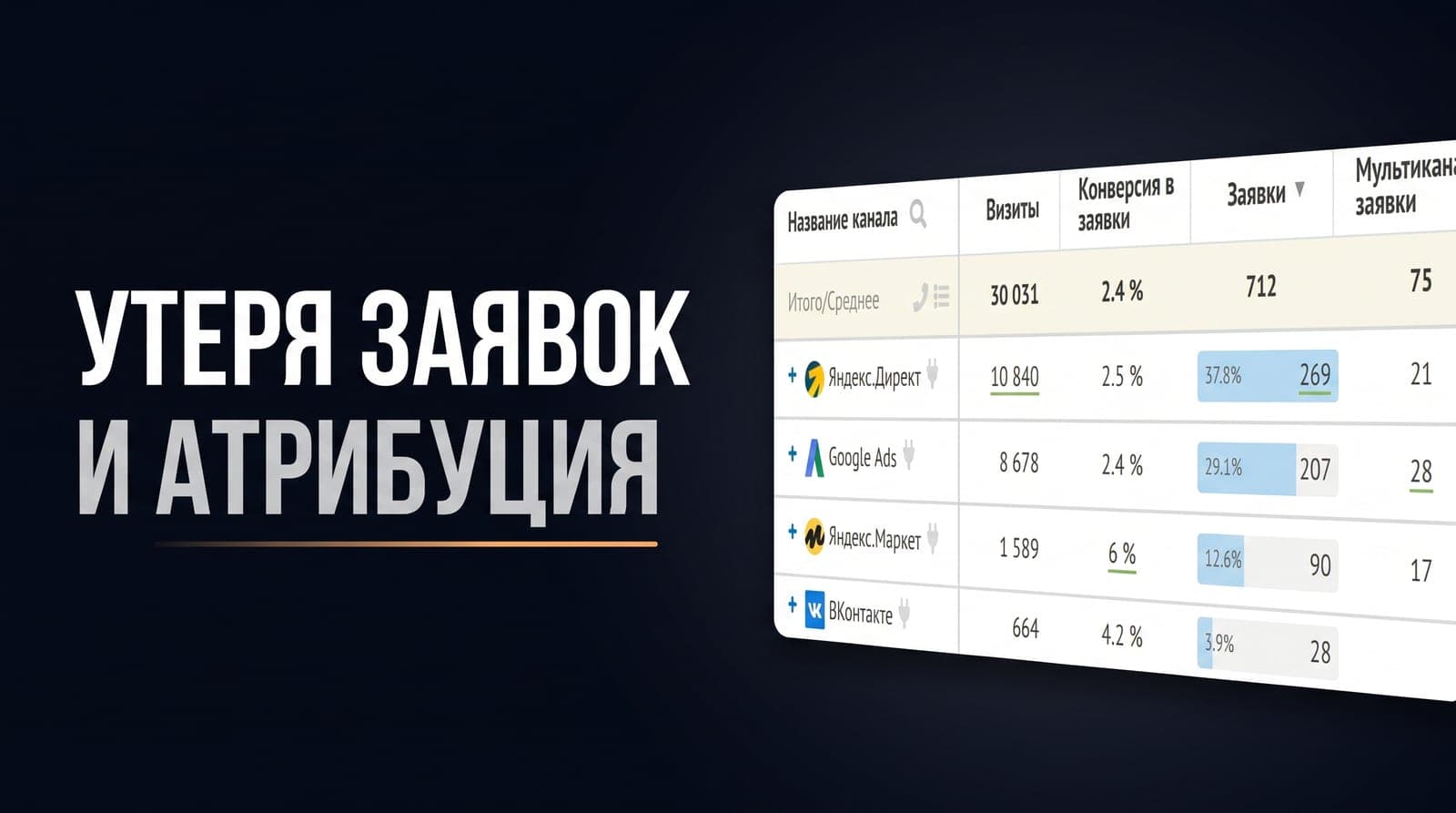 Где интеграция amoCRM с сайтом и телефонией теряет заявки и ломает атрибуцию