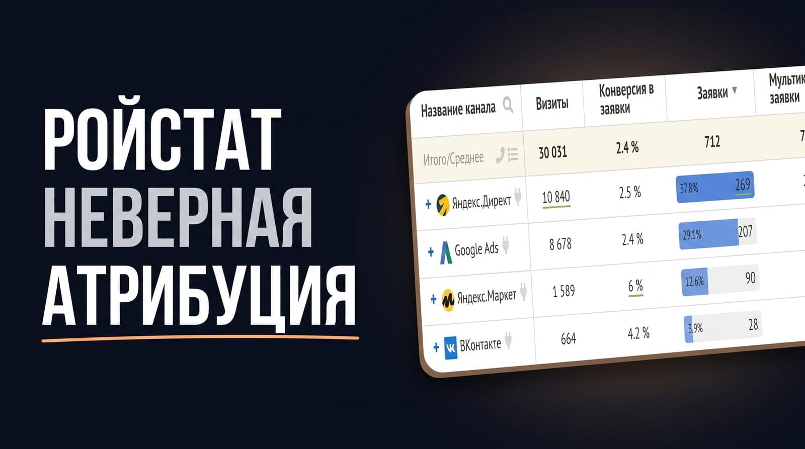 Как Roistat считает сквозную аналитику: где модель атрибуции тихо приписывает выручку не тому каналу