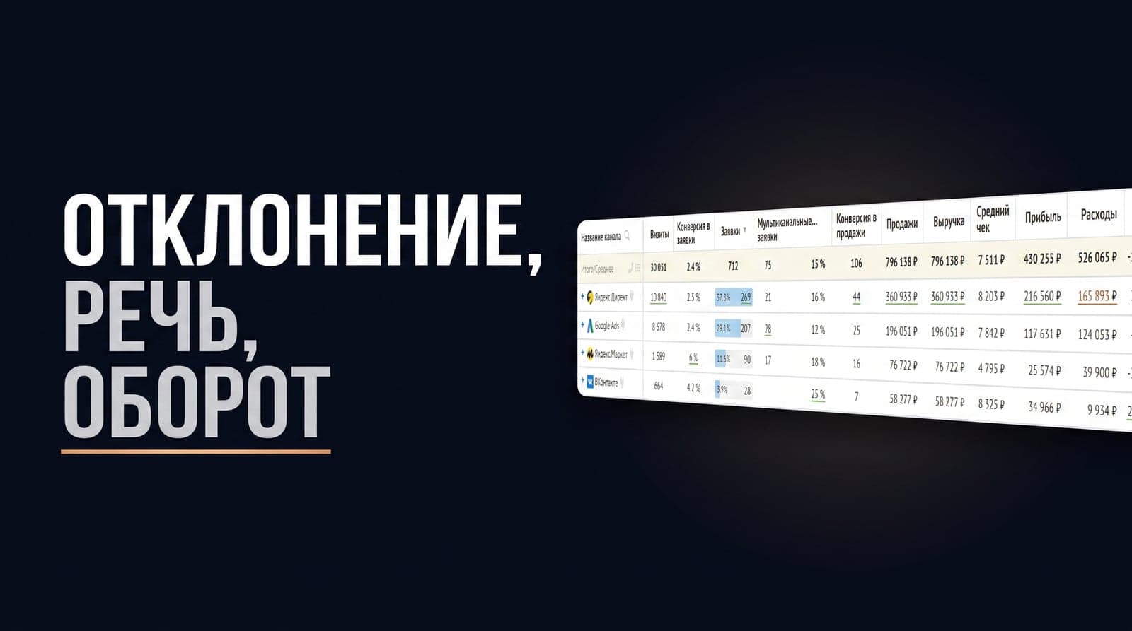 Менеджеры отклоняются от скрипта, а собственник узнаёт об этом по обороту: как речевая аналитика связывает разговор с исходом сделки