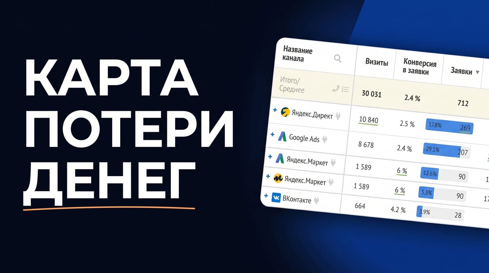 На каком возражении отдел продаж теряет клиента: речевая аналитика как карта потери денег в звонках