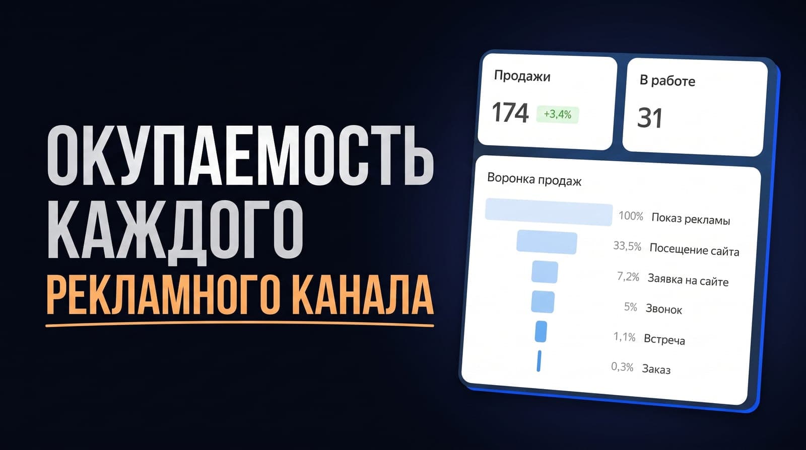 Окупаемость каждого рекламного канала на одном экране DataLens: связываю amoCRM и расходы без ручных таблиц