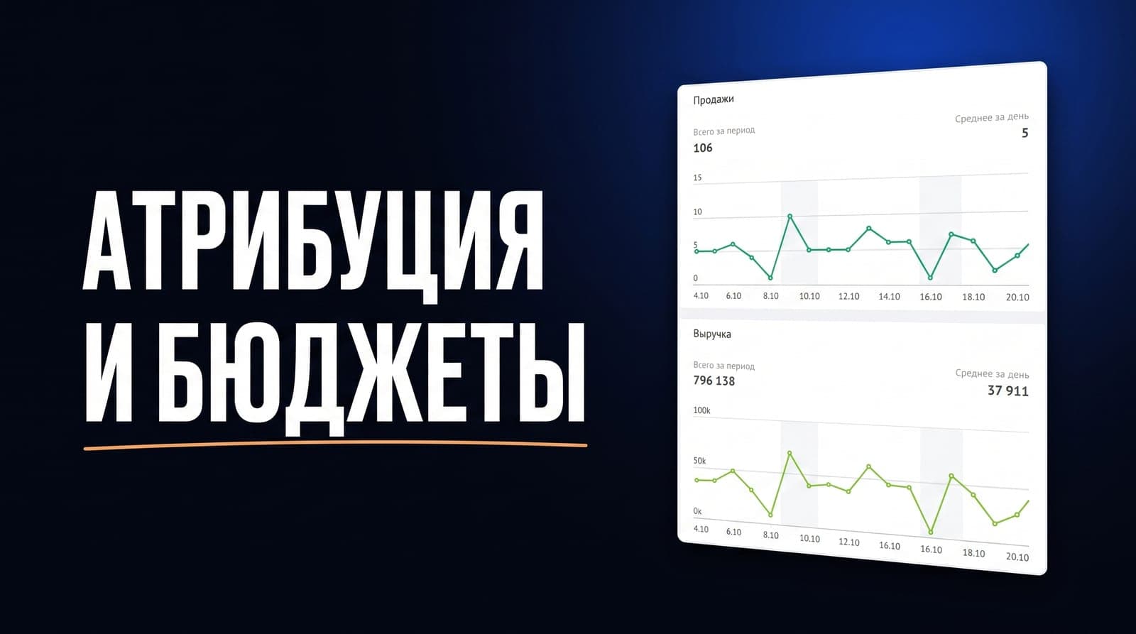 Первый клик или последний: по какой модели атрибуции в Roistat вы недооцениваете прибыльные каналы и режете не те бюджеты