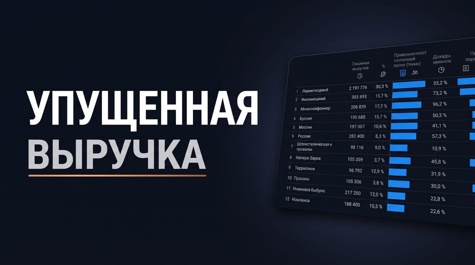 Пропущенные и поздно перезвоненные звонки: как посчитать упущенную выручку отдела продаж без ручной прослушки