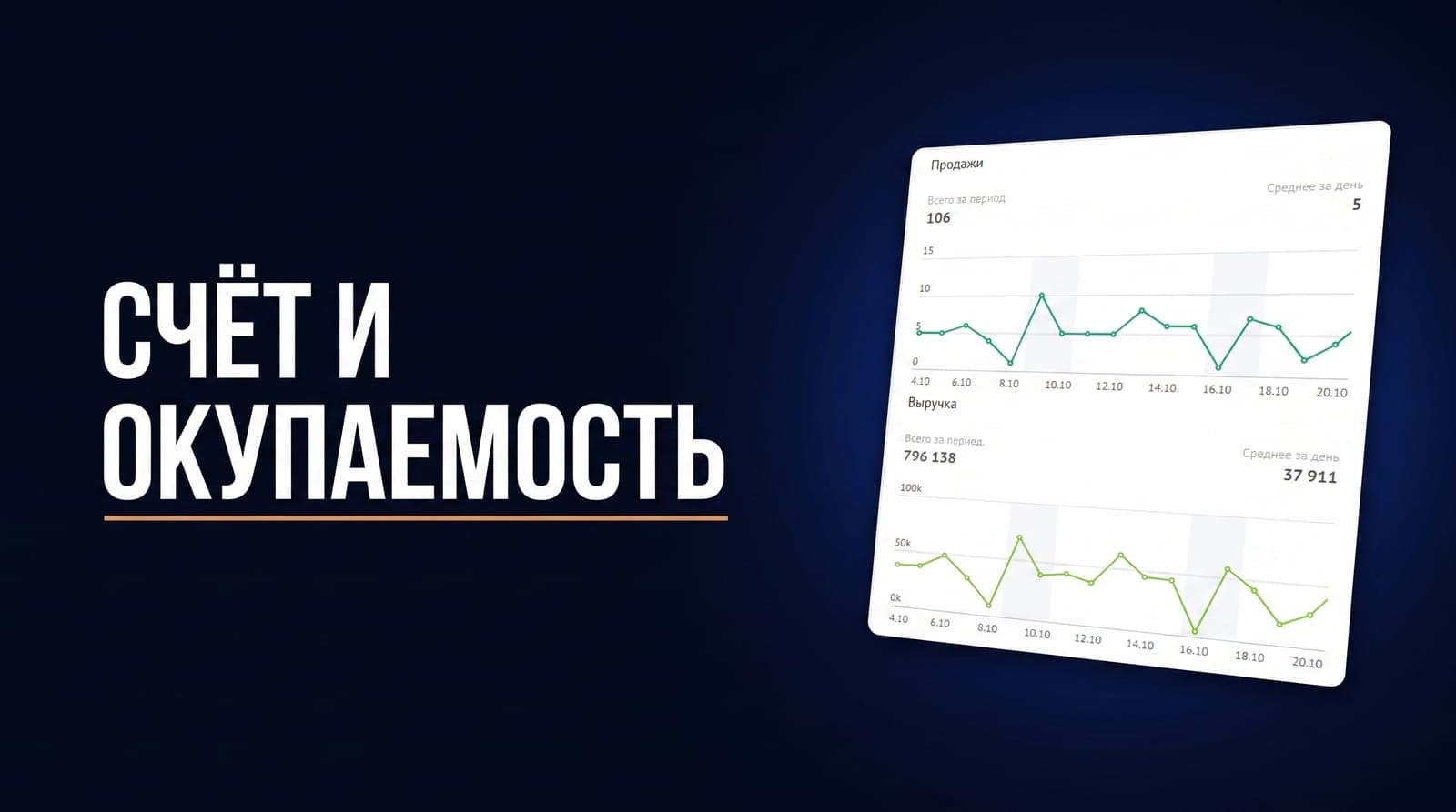 Из чего складывается счёт Roistat и при каком рекламном бюджете система окупается