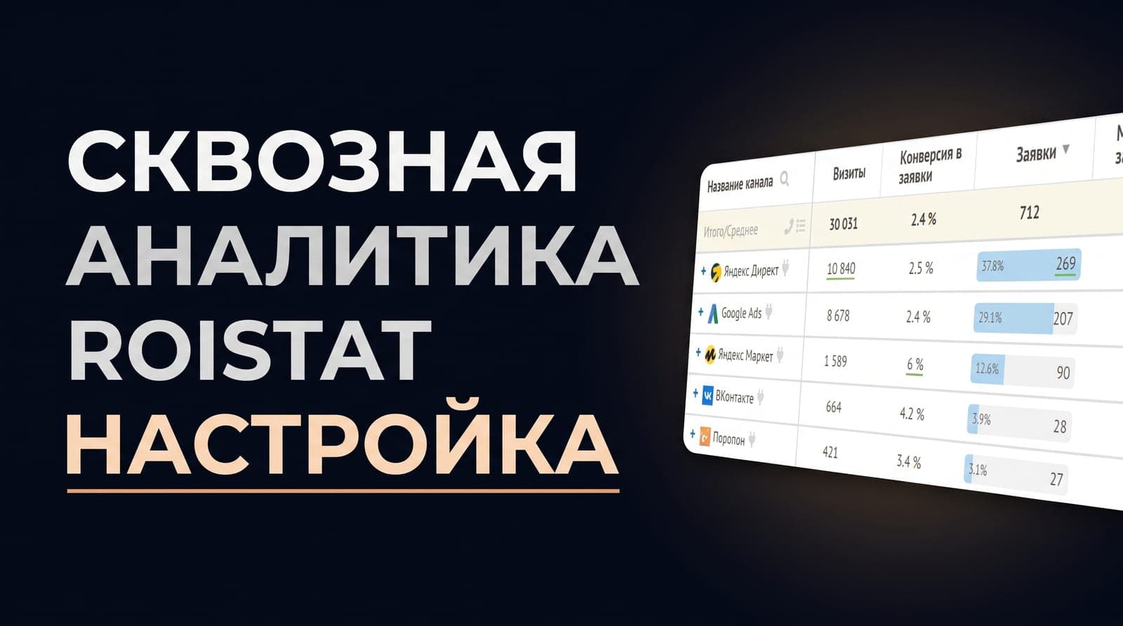 Сквозная аналитика в Roistat: 27-пунктный чек-лист настройки