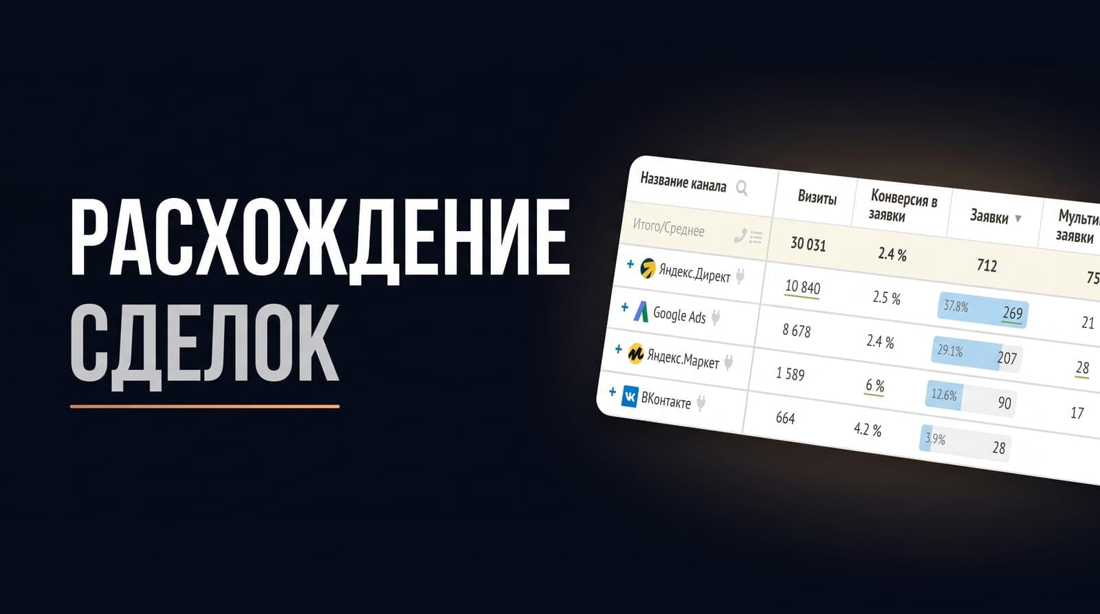 Roistat показывает одно число сделок, amoCRM — другое: где искать корень и какой цифре верить
