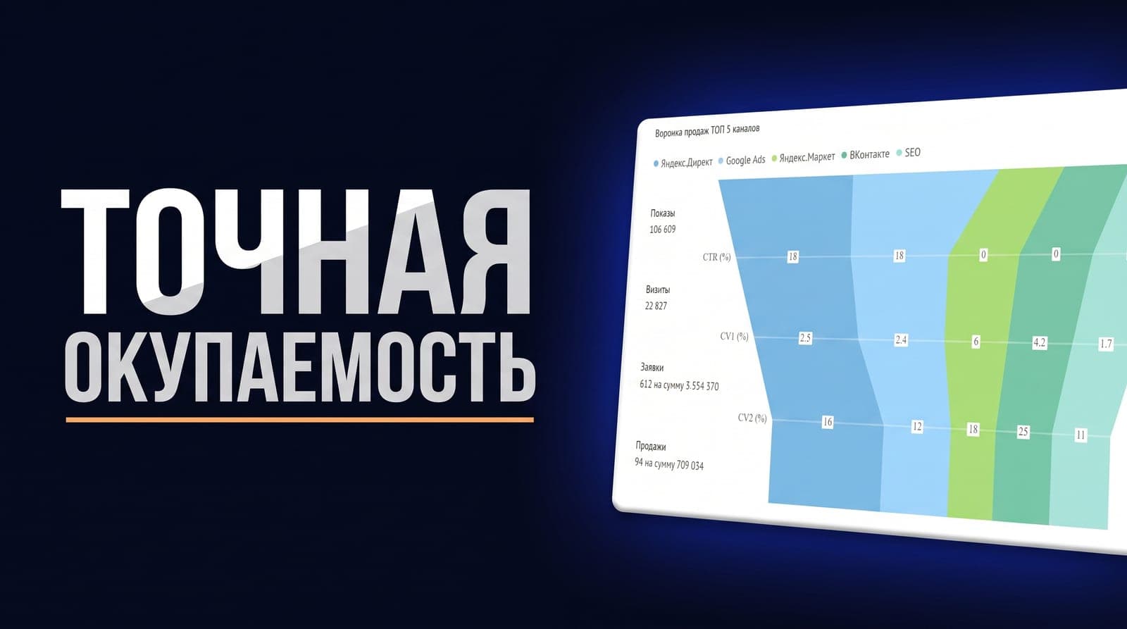 Связка amoCRM и 1С: как вернуть в сделку факт оплаты и отгрузки, чтобы окупаемость считалась по поступившим деньгам