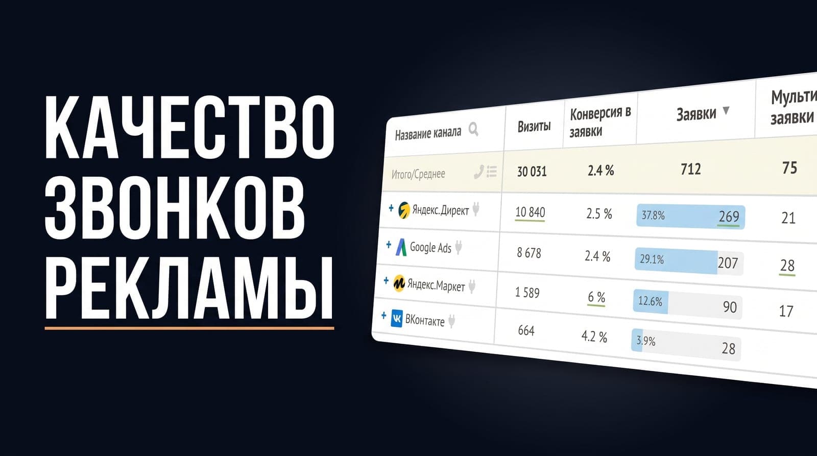 Темы входящих звонков как маркетинговые данные: где реклама приводит обращения «просто узнать»
