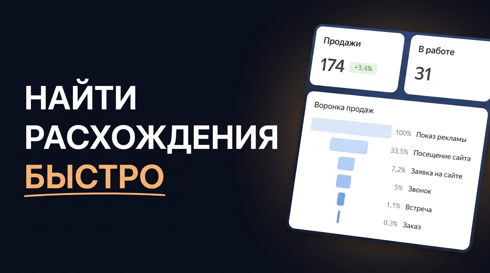 Цифры в отчётах не сходятся: как за один вечер найти, где расходятся данные