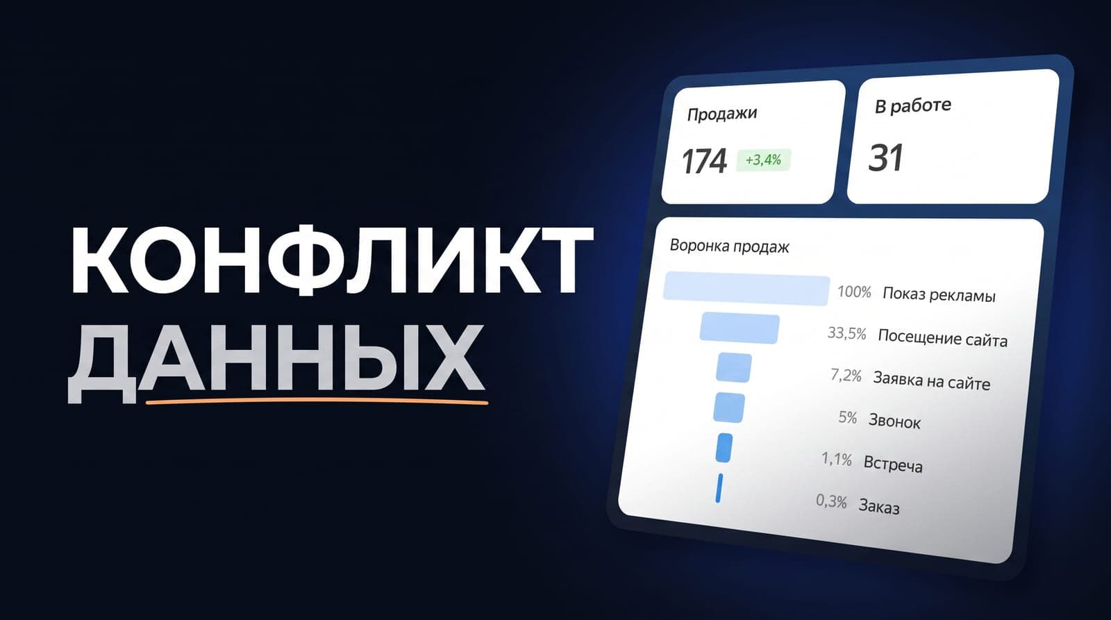 Выгрузка показывает 11 903 заказа, дашборд — 12 480: как найти, где расходятся цифры до презентации руководству