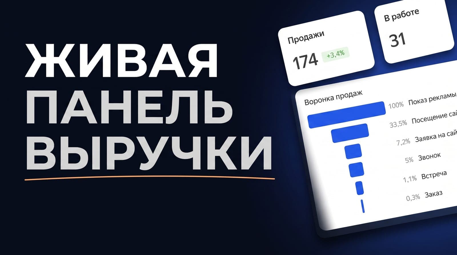 Живая панель выручки в Yandex DataLens: автосбор из amoCRM, Roistat и Директа вместо утреннего сведения в Excel