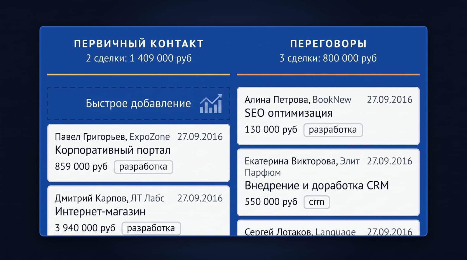 Воронка и карточка как основа для расчёта следующего ТО