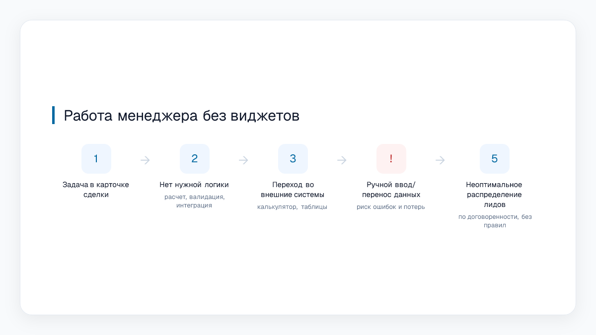 Работа менеджера без виджетов