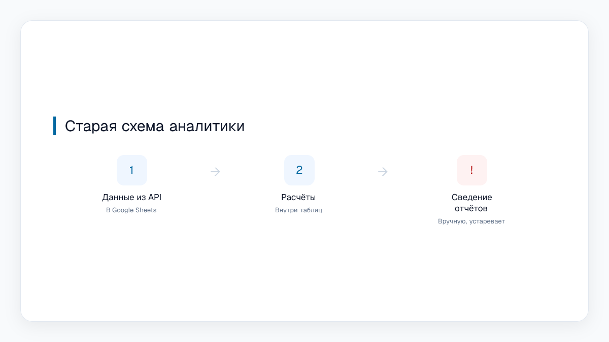 Старая схема аналитики
