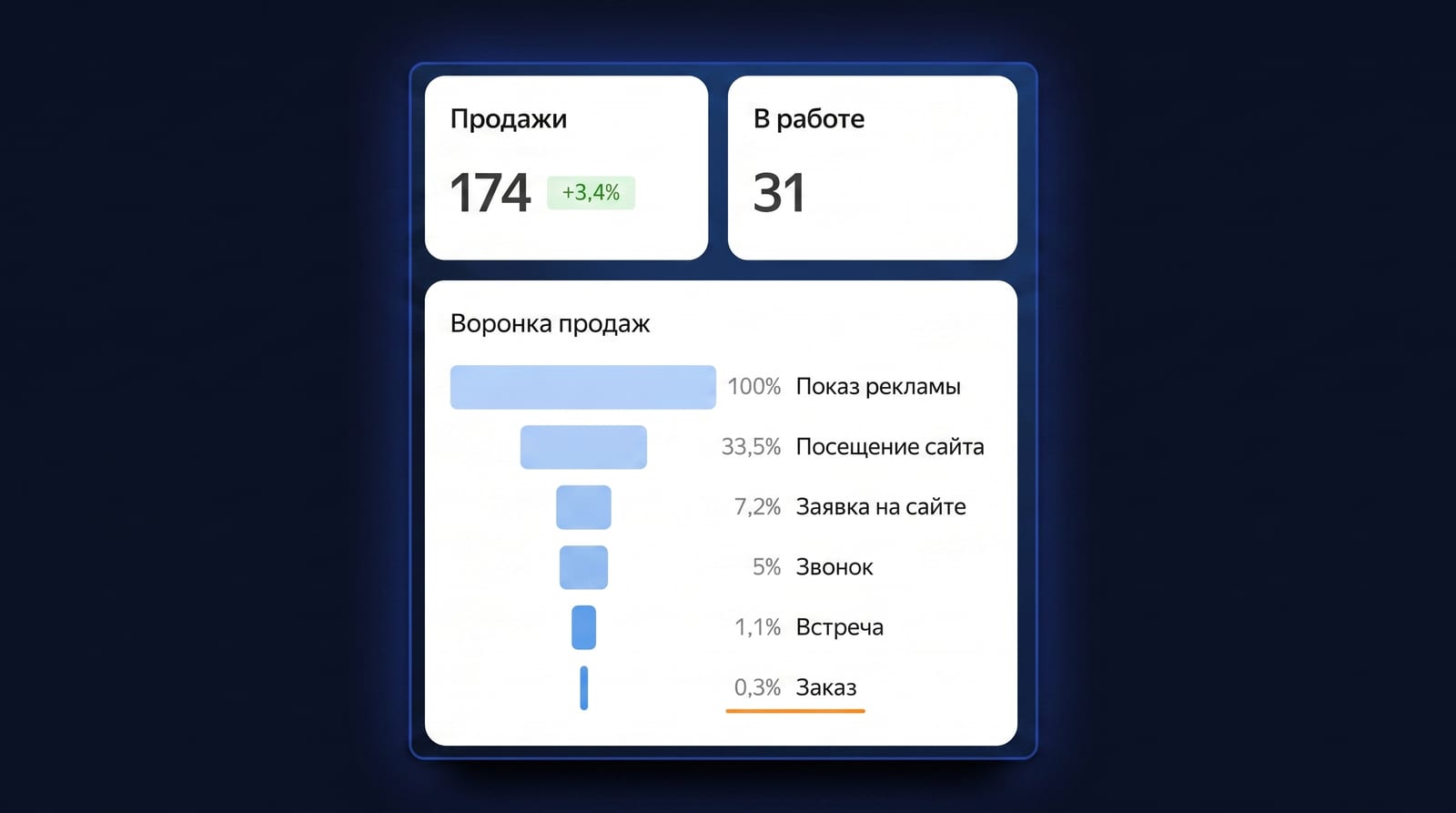 Почему слой визуализации — DataLens