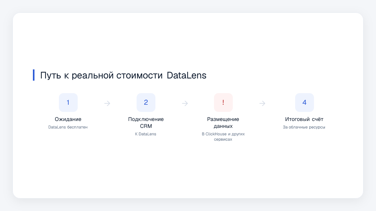 Путь к реальной стоимости DataLens