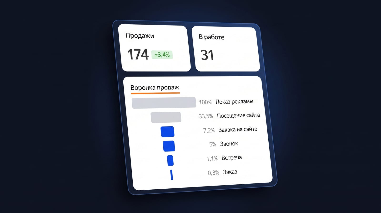 Где физически живут данные о выручке