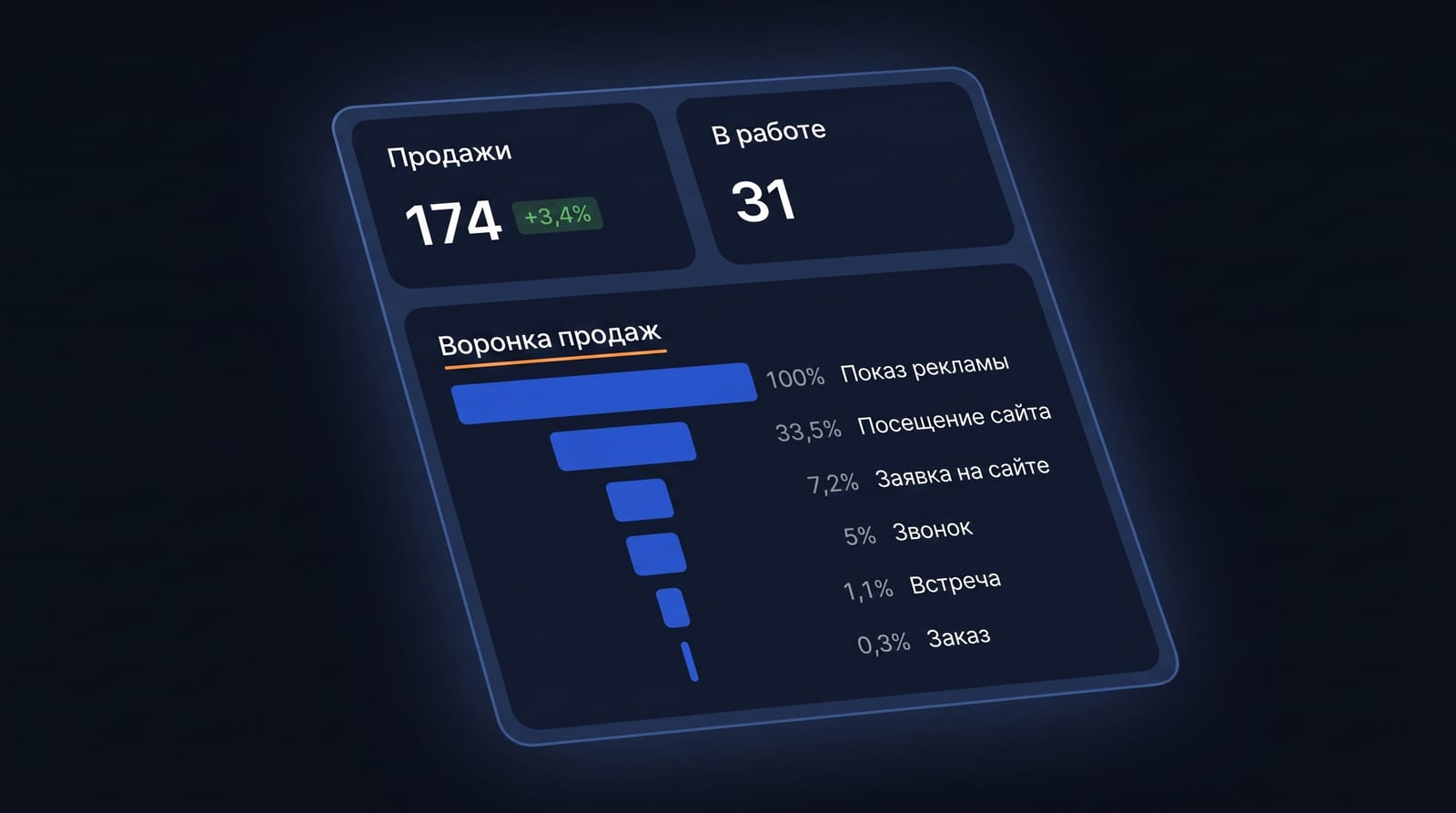Рабочие места: 990 ₽ за каждого вошедшего