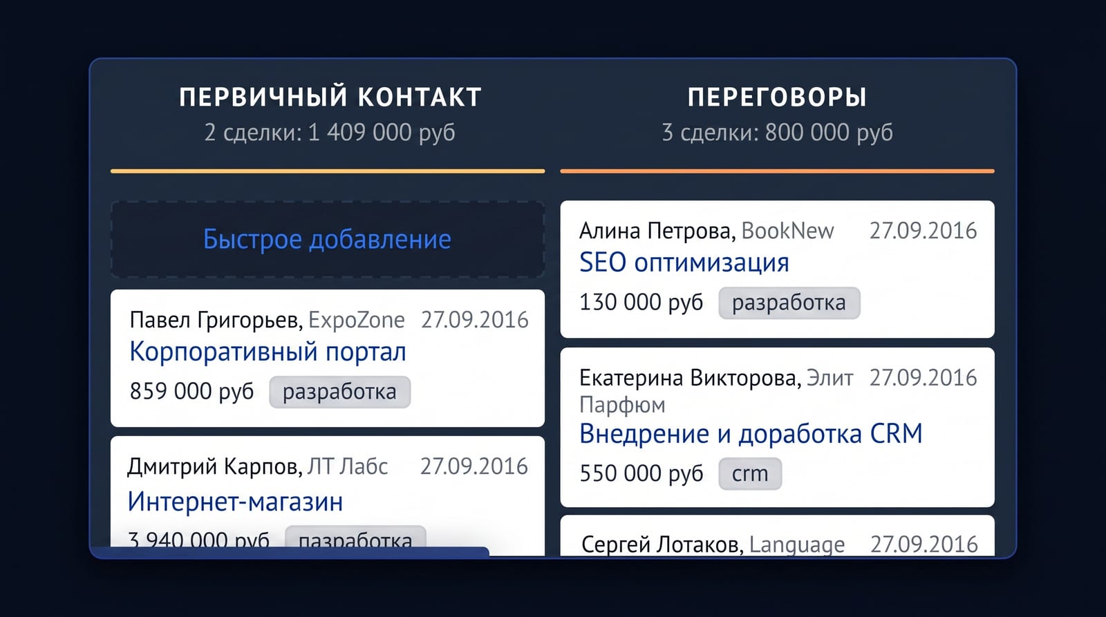 Скорость ответа — это деньги воронки