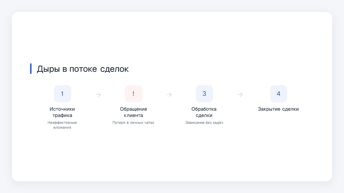 Дыры в потоке сделок