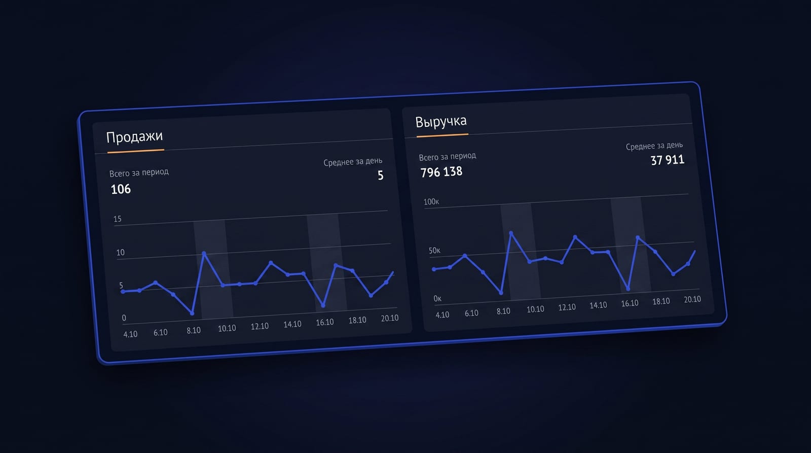 ROMI — return on marketing investment