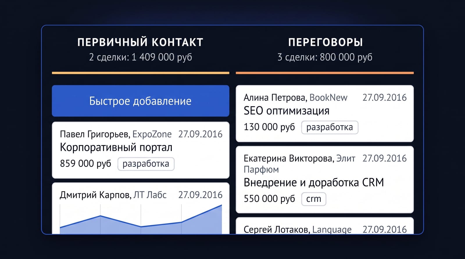 Квалификация: снять бюджет, задачу, срок и передать человеку