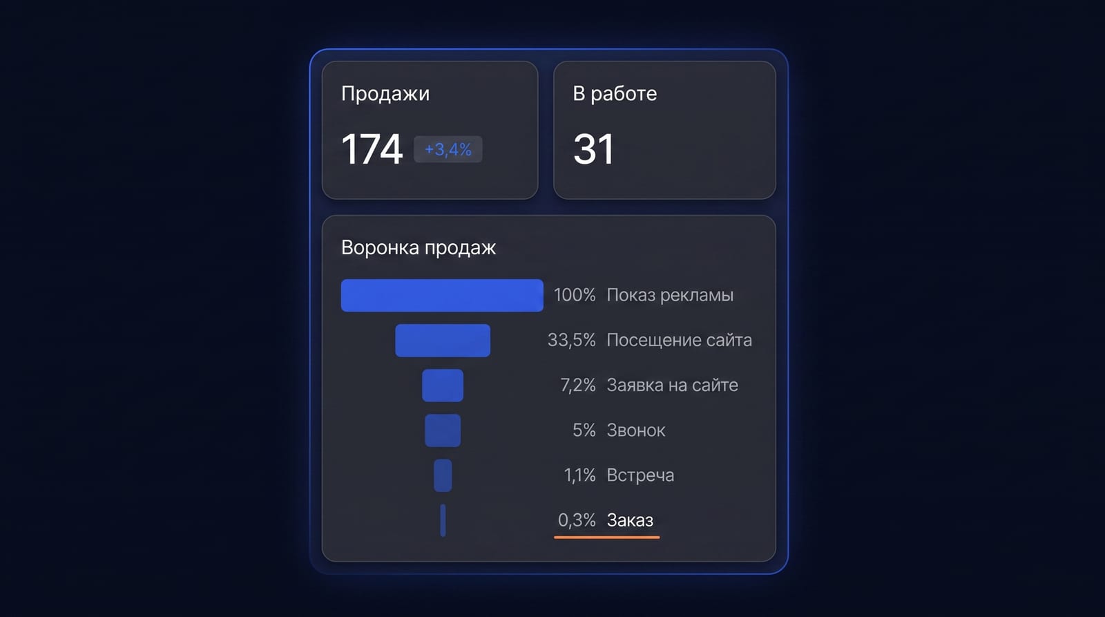 Что это даёт потоку сделок