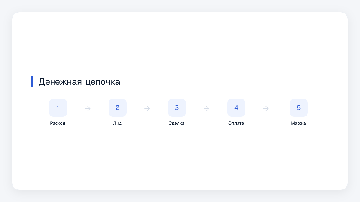 Денежная цепочка