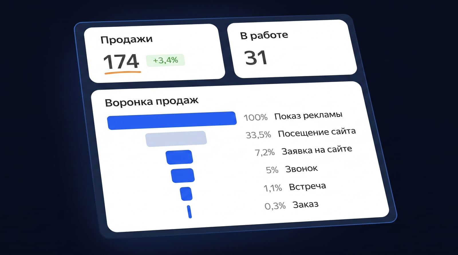Окупаемость по каналам: почему дешёвый лид обманывает