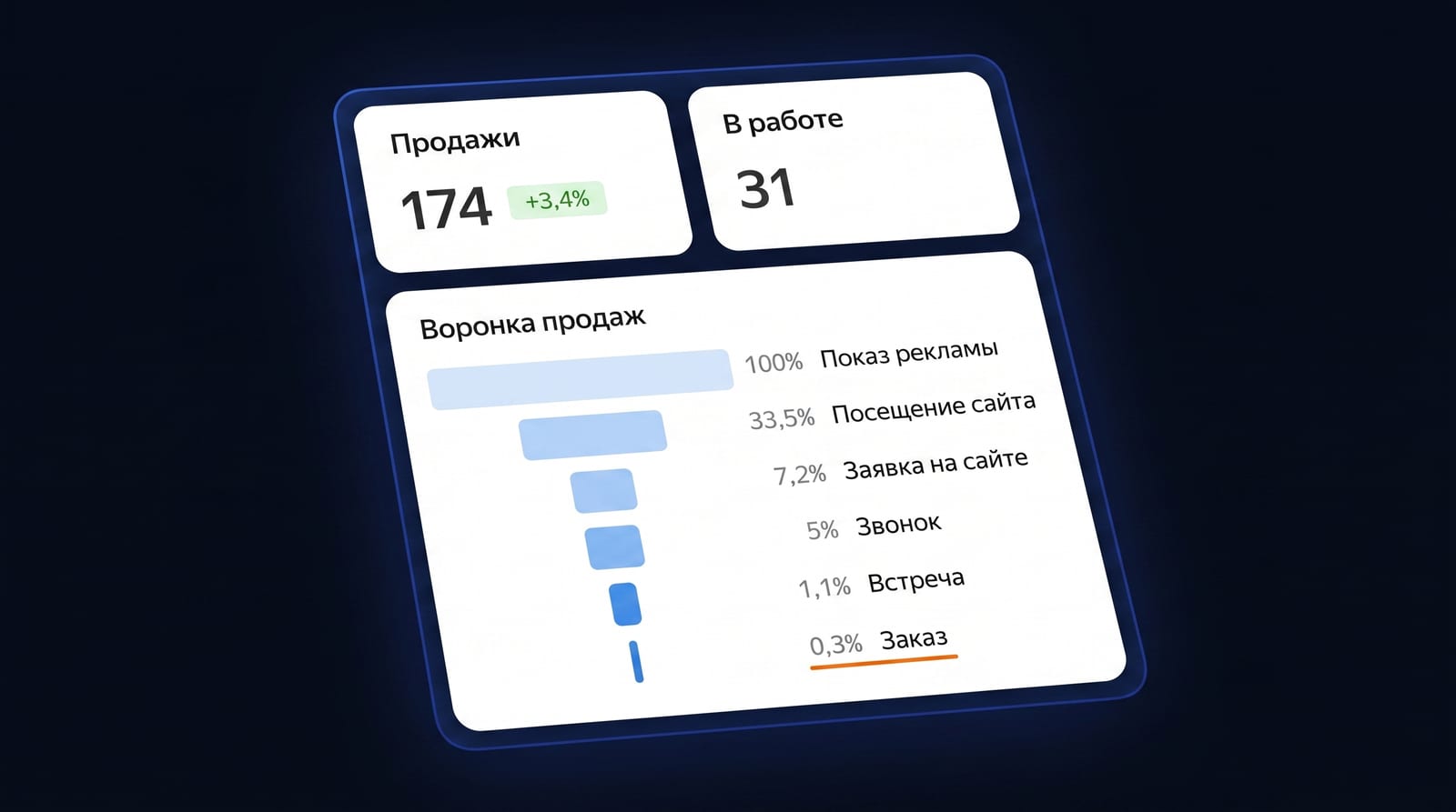Модель атрибуции меняет картину — и решение о бюджете