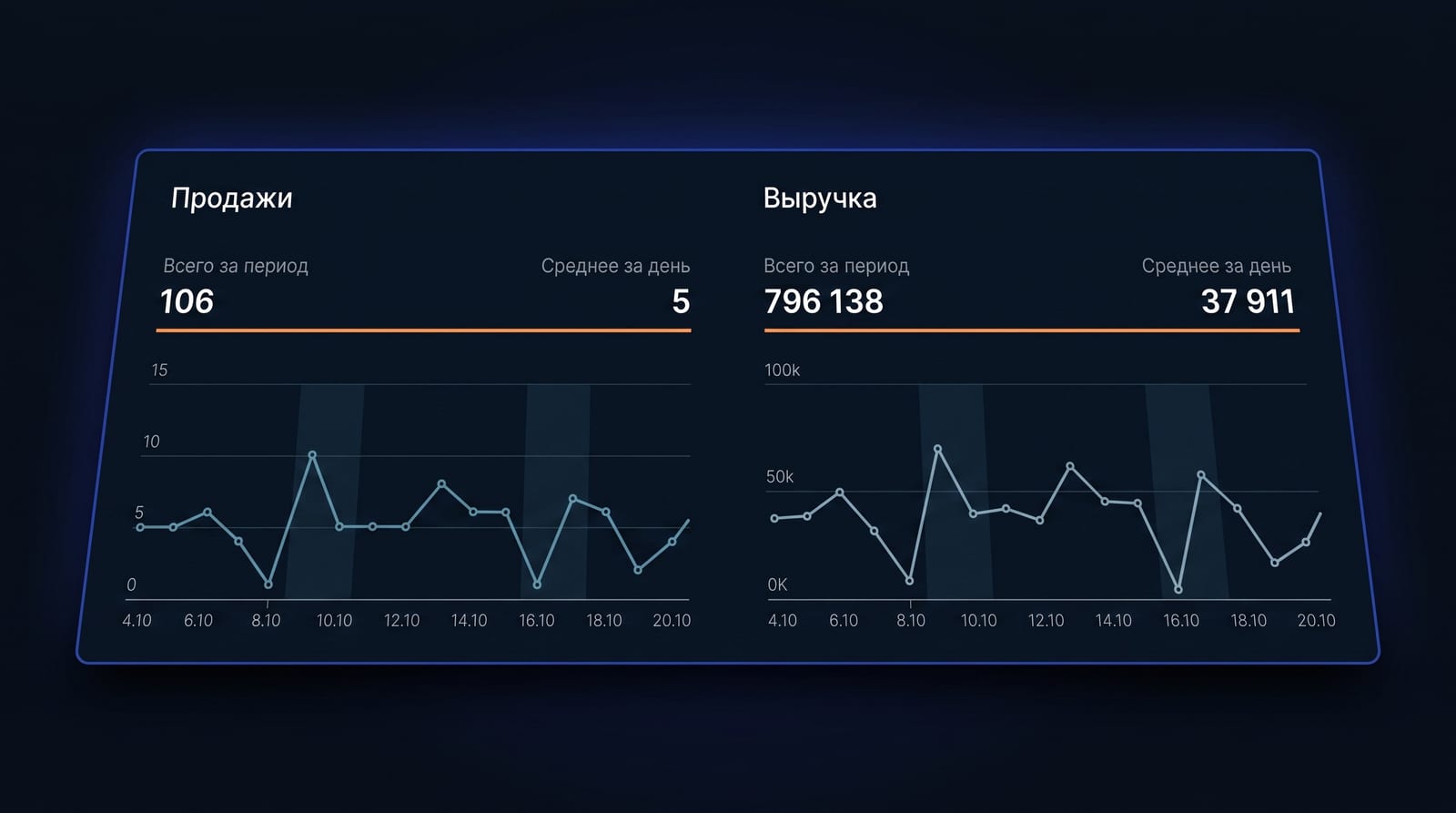 Что ломается с ростом объёма
