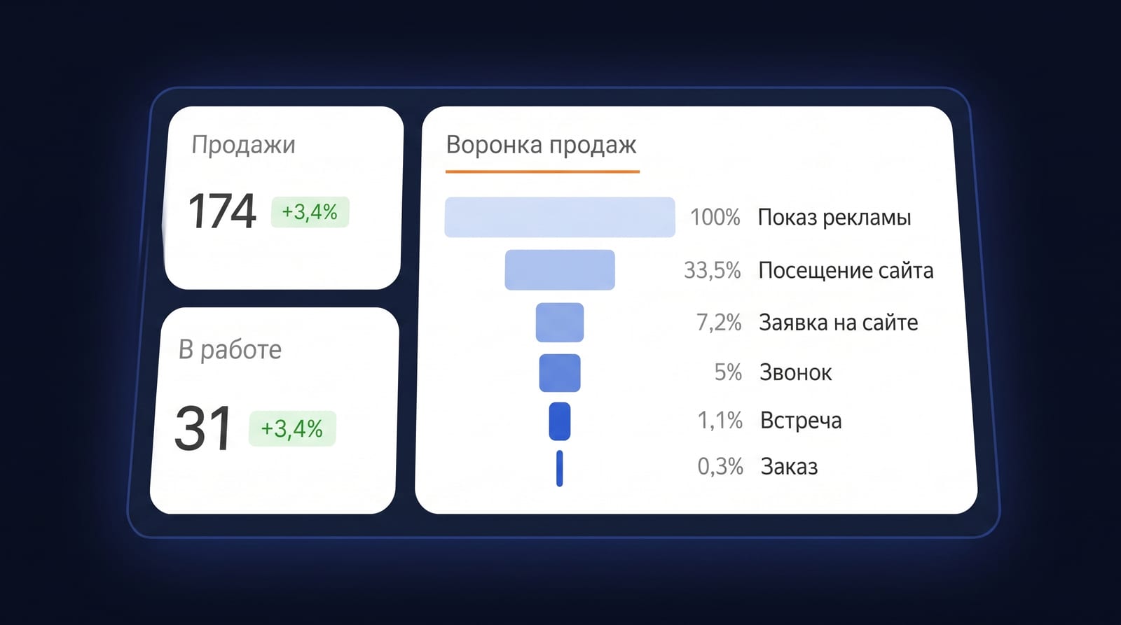 Скрытый налог — часы на ручную сборку