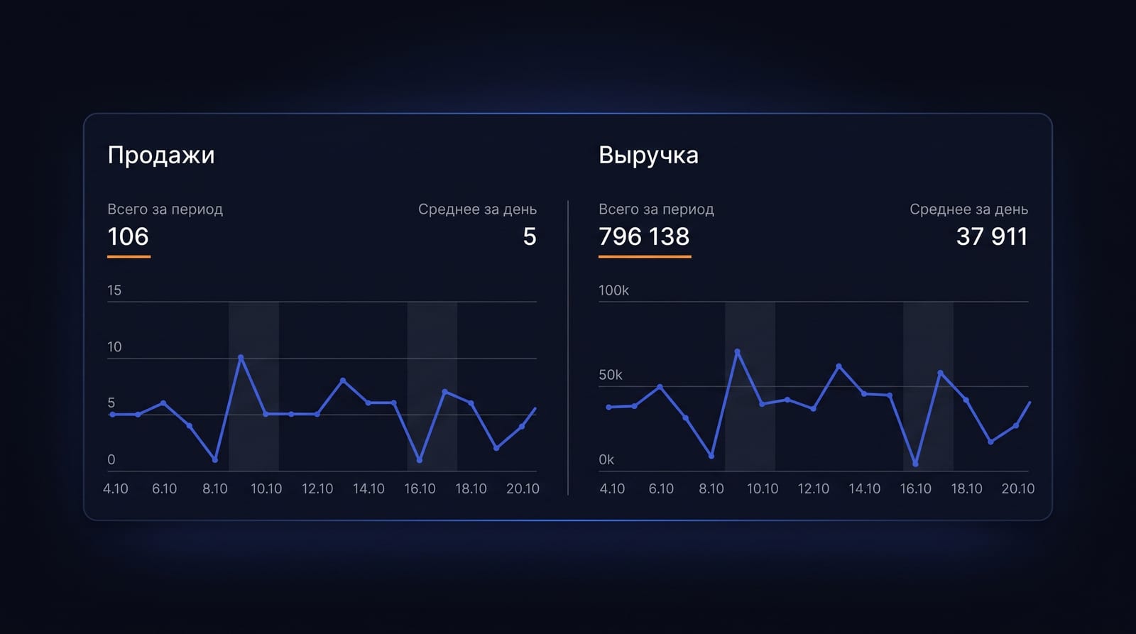 Где расхождение — норма, а где сигнал о поломке