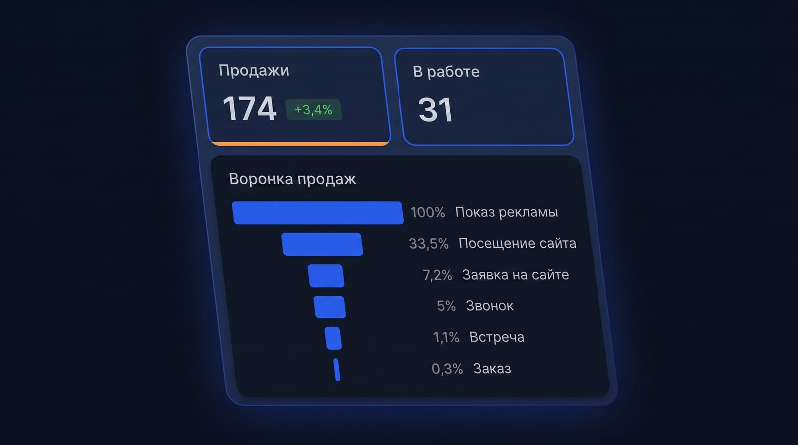 Кто источник истины по деньгам