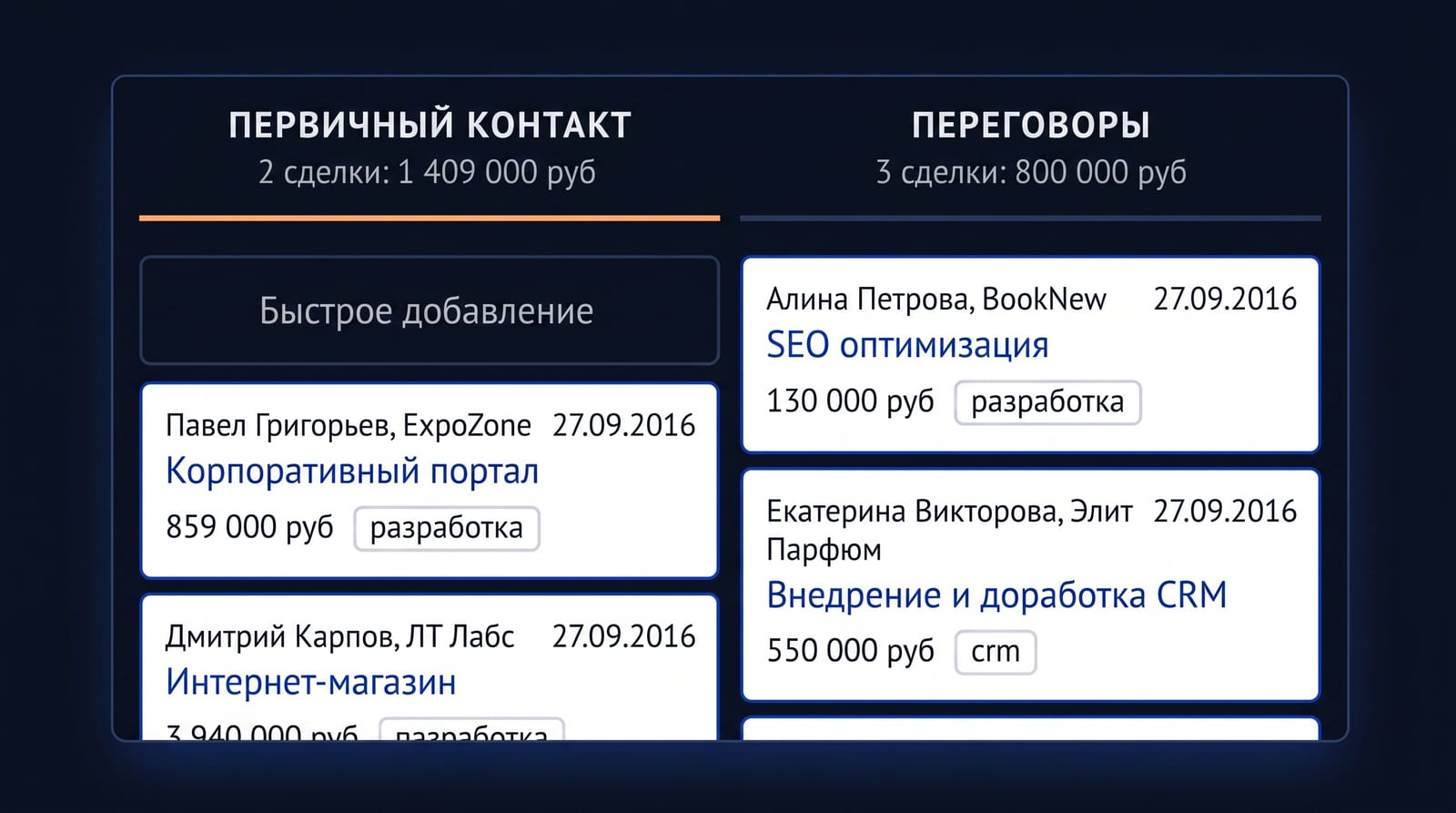 Дисциплина касаний: сделки гаснут на брошенных повторах