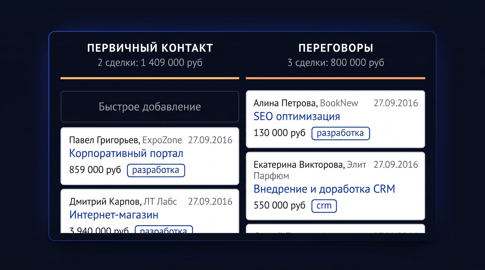 Как найти узкое место по данным воронки