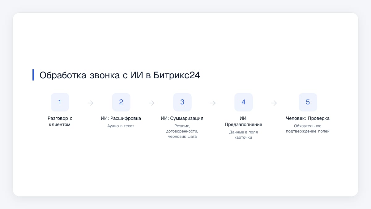 Обработка звонка с ИИ в Битрикс24